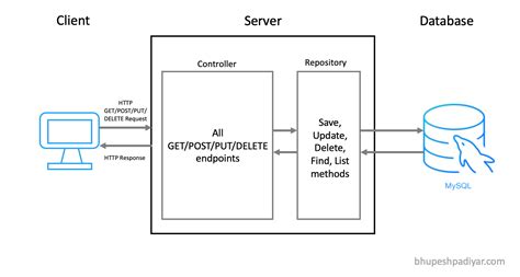 spring boot mysql replication|mysql database spring application.